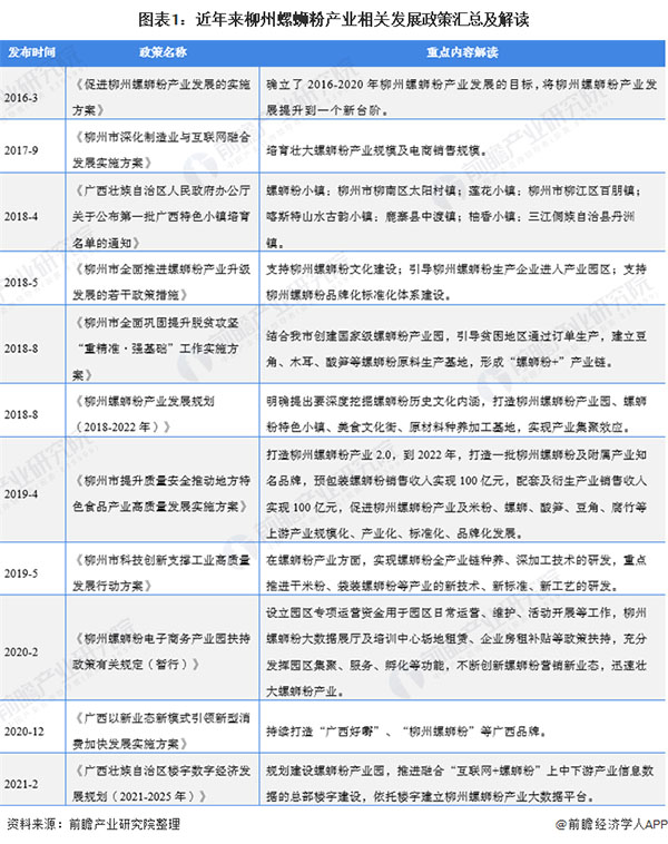 一景桥螺蛳粉加盟